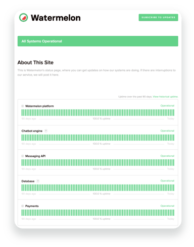 Status Watermelon-1